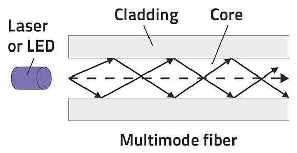 Scheme multimode fiber