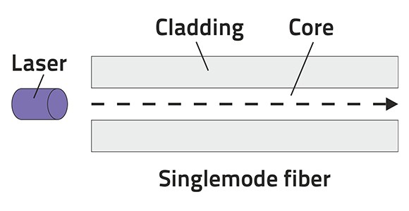 Scheme singlemode fiber